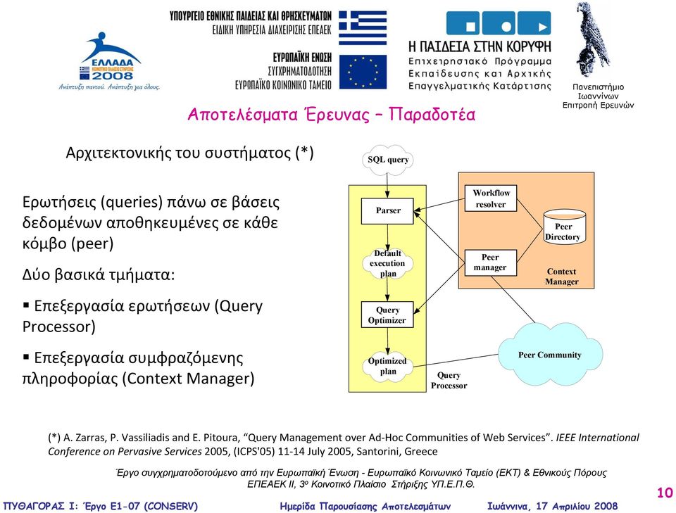 Optimizer Επεξεργασία συμφραζόμενης πληροφορίας (Context Manager) Optimized plan Query Processor Peer Community (*) Α. Zarras, P. Vassiliadis and E.