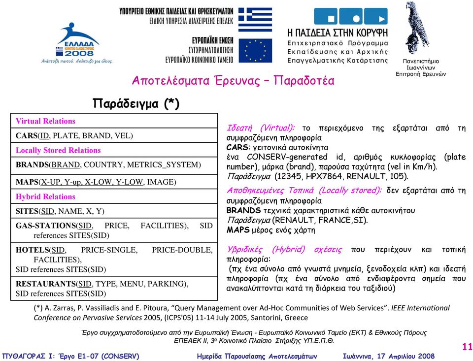 TYPE, MENU, PARKING), SID references SITES(SID) Ιδεατή (Virtual): το περιεχόμενο της εξαρτάται από τη συμφραζόμενη πληροφορία CARS: γειτονικά αυτοκίνητα ένα CONSERV-generated id, αριθμός κυκλοφορίας