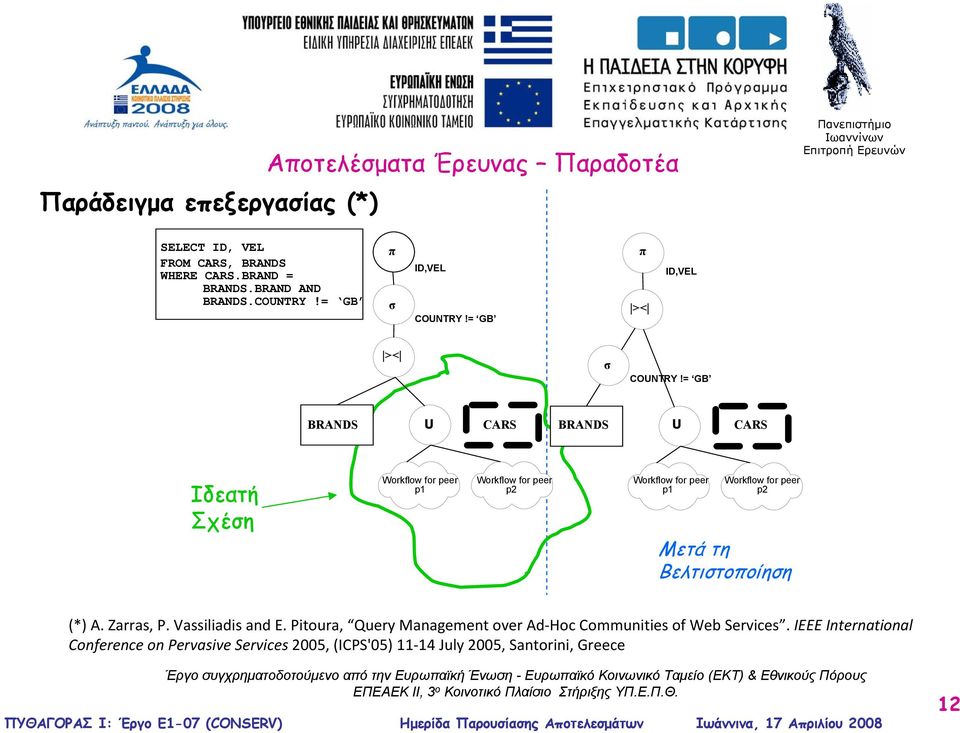 = GB BRANDS U CARS BRANDS U CARS Ιδεατή Σχέση Workflow for peer p1 Workflow for peer p2 Workflow for peer p1 Workflow for peer p2 Μετά τη