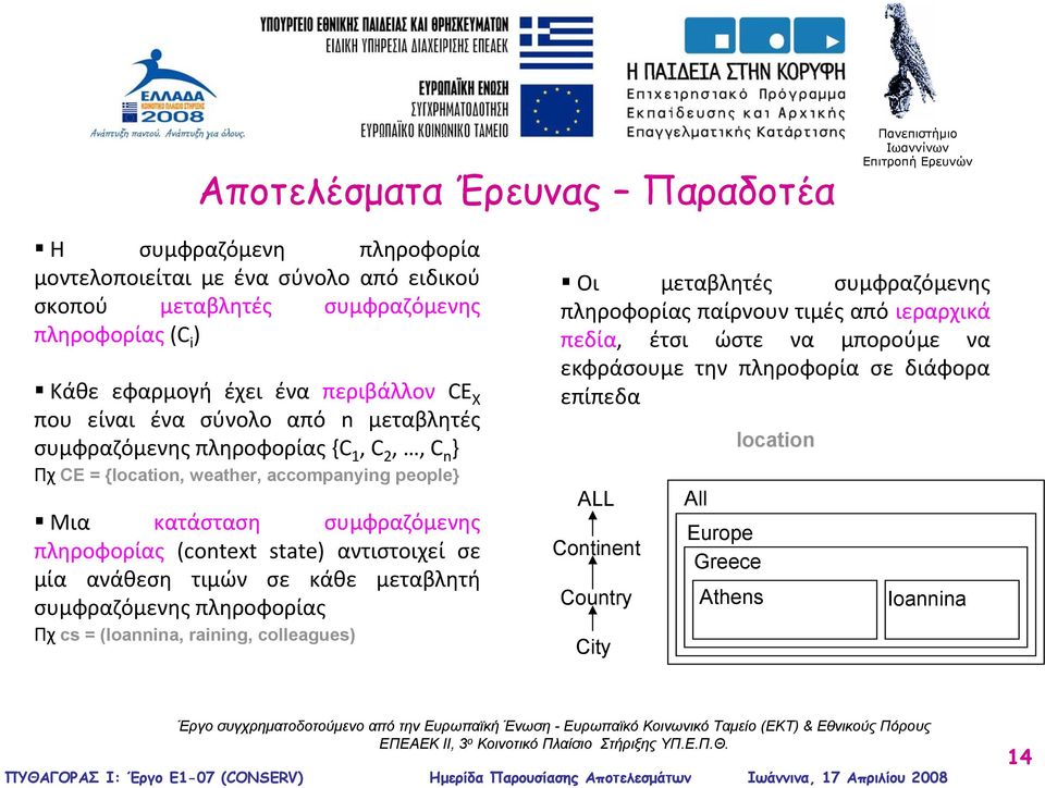 πληροφορίας (context state) αντιστοιχεί σε μία ανάθεση τιμών σε κάθε μεταβλητή συμφραζόμενης πληροφορίας Πχ cs = (Ioannina, raining, colleagues) Οι μεταβλητές συμφραζόμενης