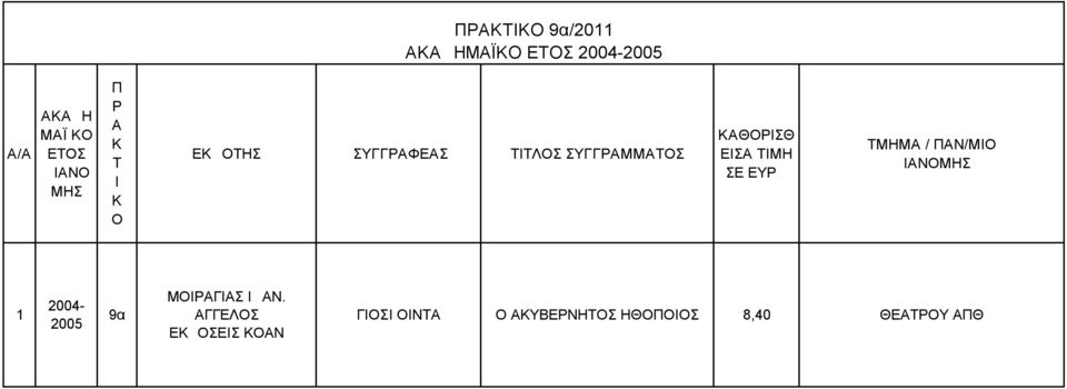 ΕΥΩ ΜΗΜ / Ν/Μ ΔΝ 1 2004-2005 ΜΓΣ ΩΝ.