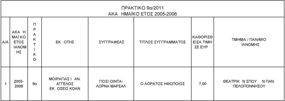 ΜΗΜ / Ν/Μ ΔΝ 1 2005-2006 ΜΓΣ ΩΝ.