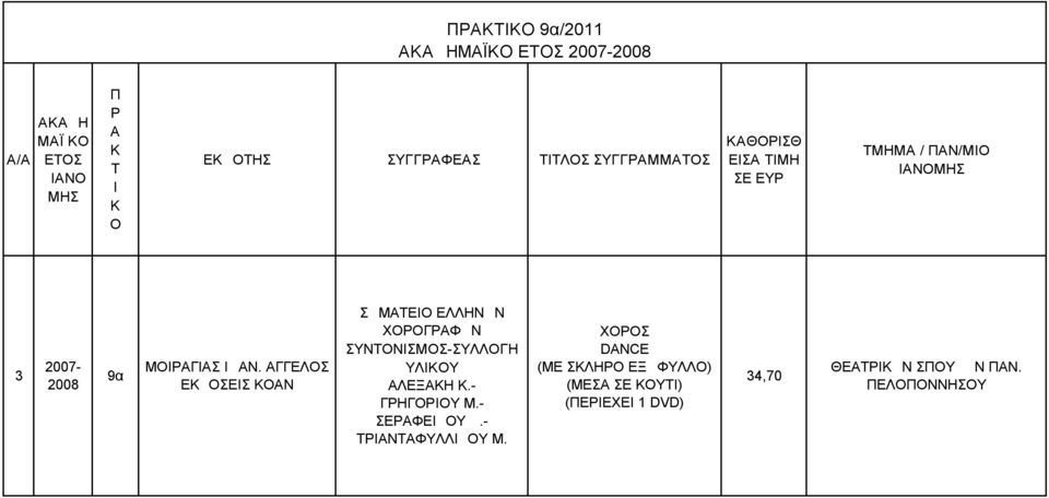 ΓΓΕΛΣ ΕΔΣΕΣ Ν ΣΩΜΕ ΕΛΛΗΝΩΝ ΧΓΦΩΝ ΣΥΝΝΣΜΣ-ΣΥΛΛΓΗ ΥΛΥ ΛΕΞΗ.- ΓΗΓΥ Μ.