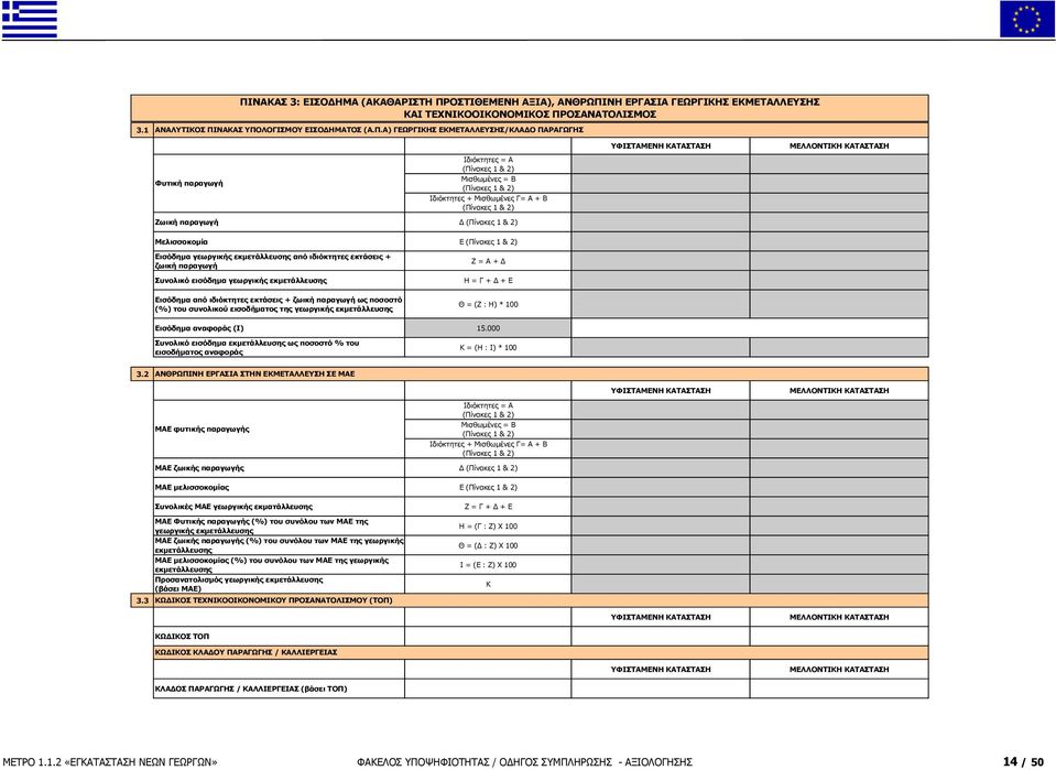 Ζωική παραγωγή Δ (Πίνακες 1 & 2) Μελισσοκομία Ε (Πίνακες 1 & 2) Εισόδημα γεωργικής εκμετάλλευσης από ιδιόκτητες εκτάσεις + ζωική παραγωγή Συνολικό εισόδημα γεωργικής εκμετάλλευσης Ζ = Α + Δ Η = Γ + Δ