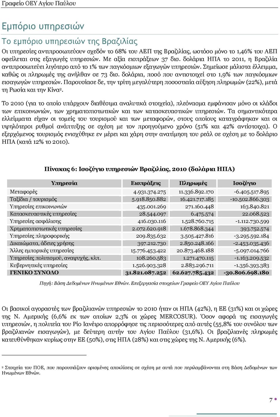 δολάρια, ποσό που αντιστοιχεί στο 1,9% των παγκόσμιων εισαγωγών υπηρεσιών. Παρουσίασε δε, την τρίτη μεγαλύτερη ποσοστιαία αύξηση πληρωμών (22%), μετά τη Ρωσία και την Κίνα 2.