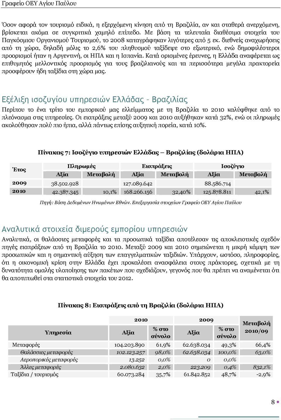 διεθνείς αναχωρήσεις από τη χώρα, δηλαδή μόλις το 2,6% του πληθυσμού ταξίδεψε στο εξωτερικό, ενώ δημοφιλέστεροι προορισμοί ήταν η Αργεντινή, οι ΗΠΑ και η Ισπανία.