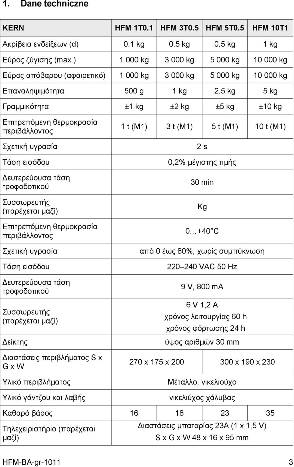 5 kg 5 kg Γραμμικότητα ±1 kg ±2 kg ±5 kg ±10 kg Επιτρεπόμενη θερμοκρασία περιβάλλοντος Σχετική υγρασία Τάση εισόδου Δευτερεύουσα τάση τροφοδοτικού Συσσωρευτής (παρέχεται μαζί) Επιτρεπόμενη