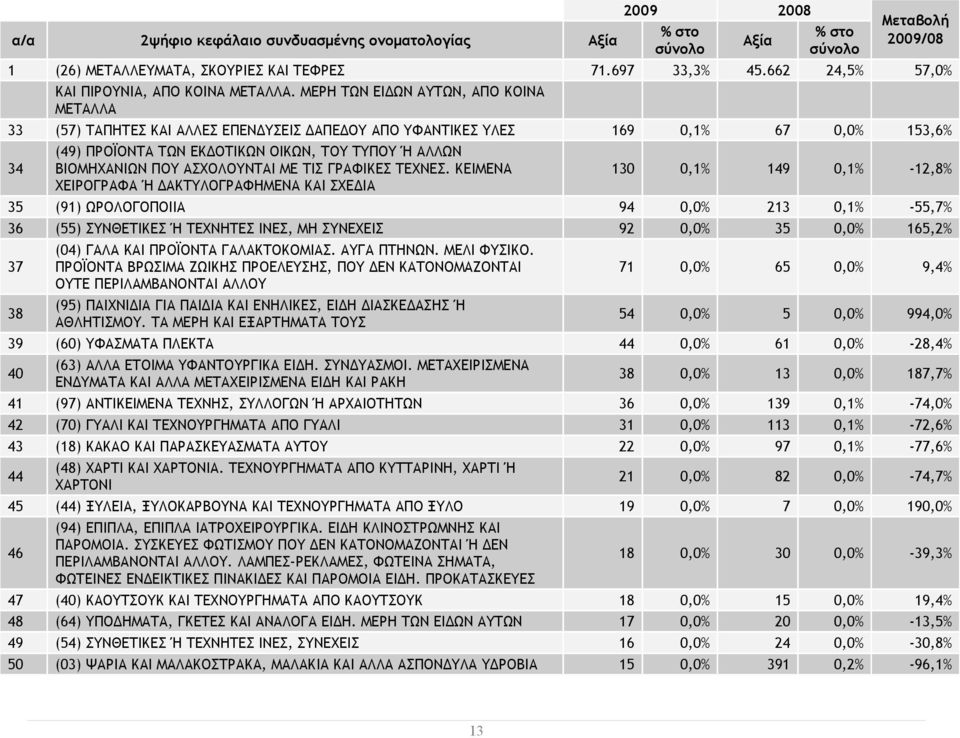 ΑΣΧΟΛΟΥΝΤΑΙ ΜΕ ΤΙΣ ΓΡΑΦΙΚΕΣ ΤΕΧΝΕΣ.