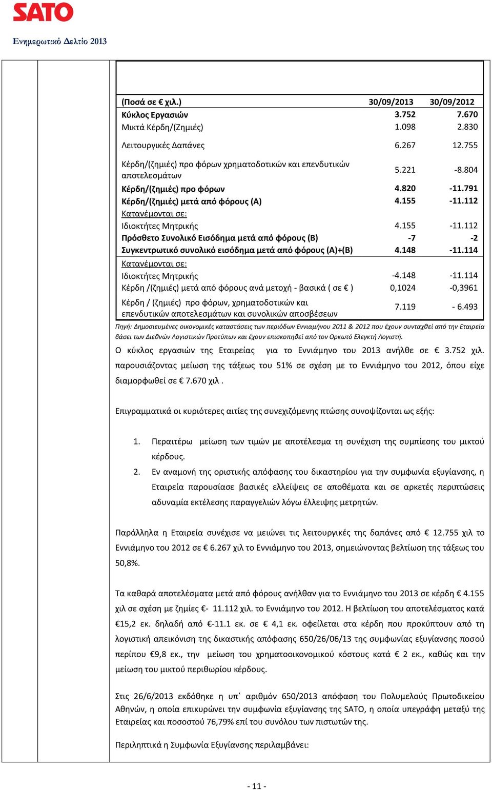 112 Κατανέμονται σε: Ιδιοκτήτες Μητρικής 4.155-11.112 Πρόσθετο Συνολικό Εισόδημα μετά από φόρους (Β) -7-2 Συγκεντρωτικό συνολικό εισόδημα μετά από φόρους (Α)+(Β) 4.148-11.