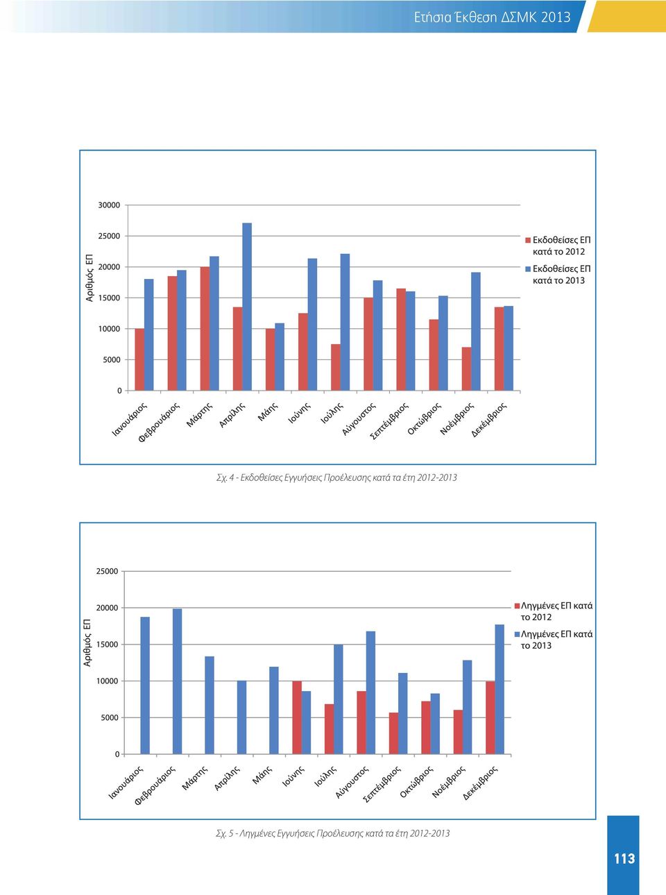 κατά τα έτη 2012-2013 Σχ.