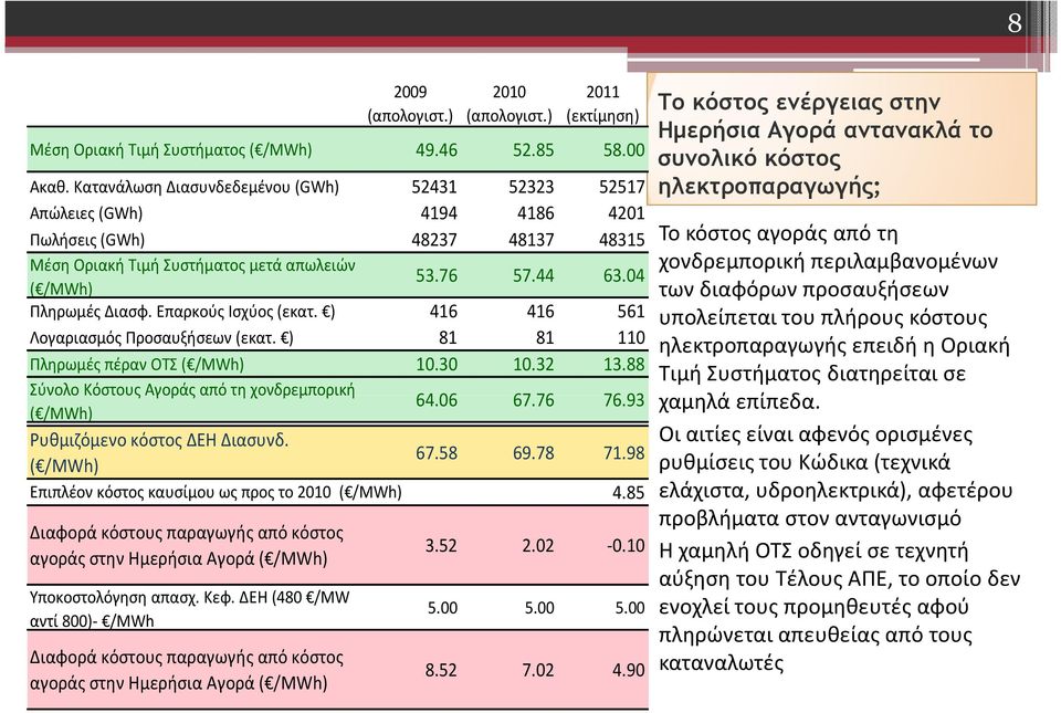 Επαρκούς Ισχύος (εκατ. ) 416 416 561 Λογαριασμός Προσαυξήσεων (εκατ. ) 81 81 110 Πληρωμές πέραν ΟΤΣ ( /MWh) 10.30 10.32 13.