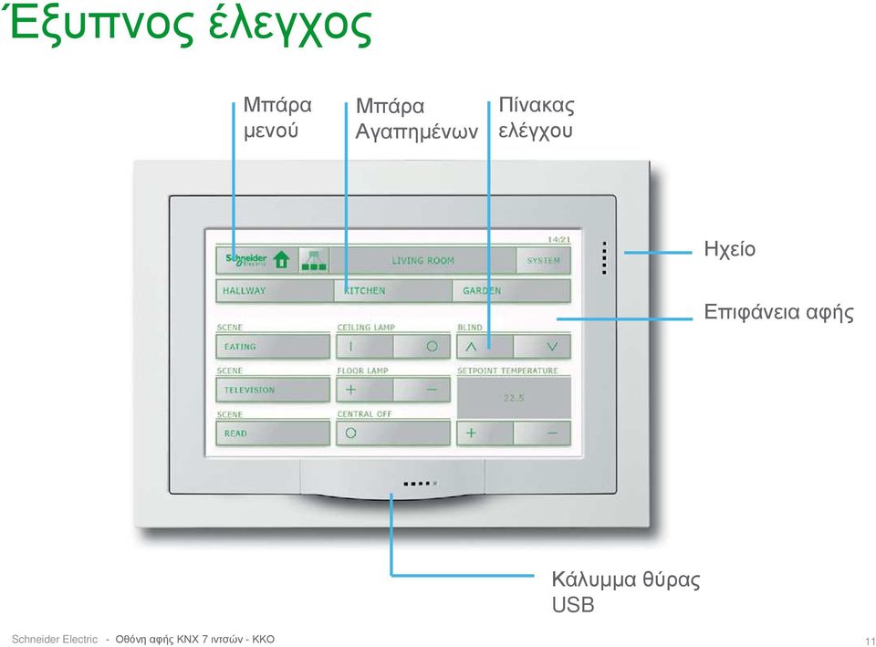 Επιφάνεια αφής Κάλυµµα θύρας USB