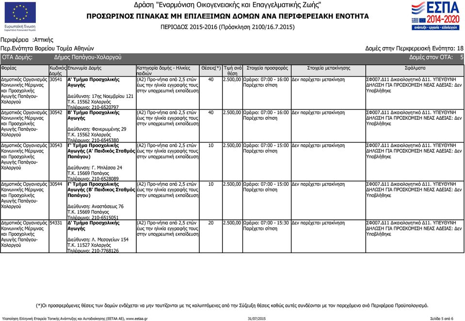 Κ. 15669 Παπάγος Τηλέφωνο: 210-6515051 54331 Δ' Τμήμα Προσχολικής Αγωγής Διεύθυνση: Λ. Μεσογείων 154 Τ.Κ. 11527 Χολαργός Τηλέφωνο: 210-7768126 Δομές στον ΟΤΑ: 40 2.