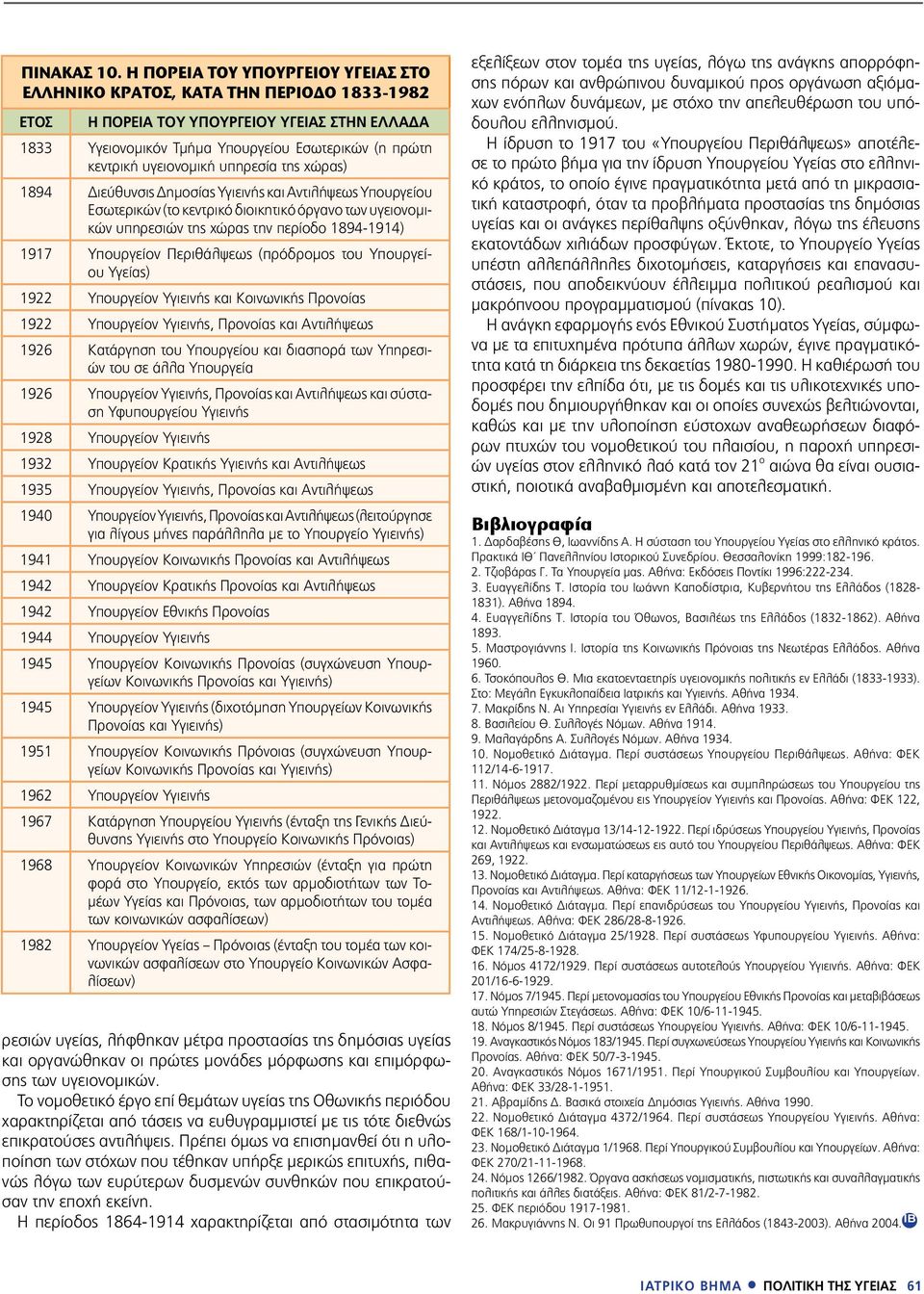 υγειονομική υπηρεσία της χώρας) 1894 Διεύθυνσις Δημοσίας Υγιεινής και Αντιλήψεως Υπουργείου Εσωτερικών (το κεντρικό διοικητικό όργανο των υγειονομικών υπηρεσιών της χώρας την περίοδο 1894-1914) 1917
