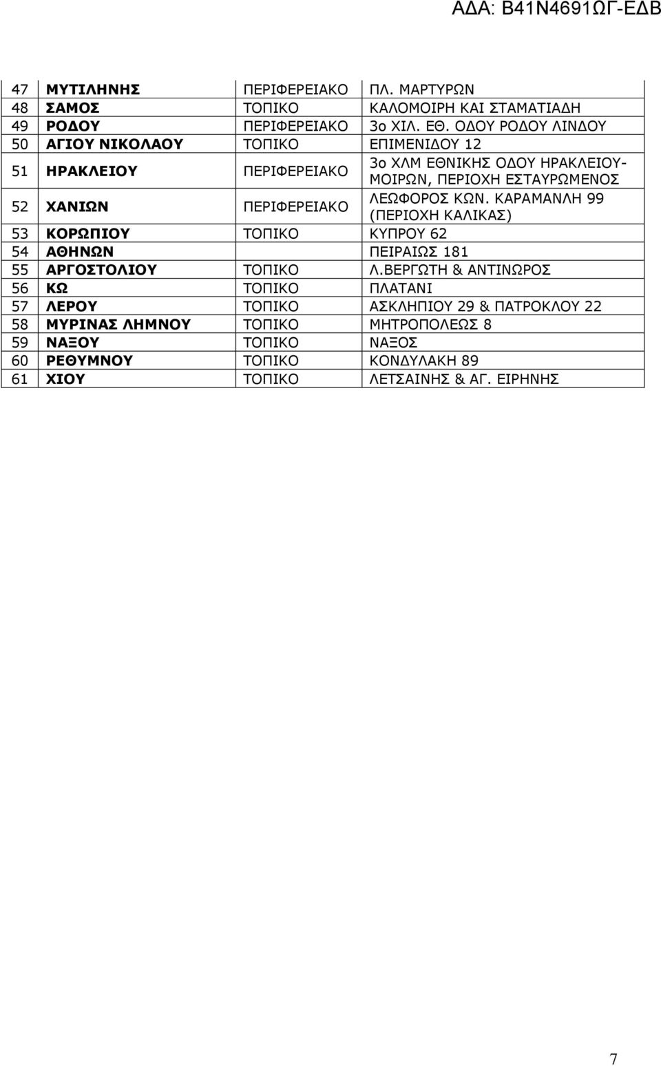 ΠΕΡΙΦΕΡΕΙΑΚΟ ΛΕΩΦΟΡΟΣ ΚΩΝ. ΚΑΡΑΜΑΝΛΗ 99 (ΠΕΡΙΟΧΗ ΚΑΛΙΚΑΣ) 53 ΚΟΡΩΠΙΟΥ ΤΟΠΙΚΟ ΚΥΠΡΟΥ 62 54 ΑΘΗΝΩΝ ΠΕΙΡΑΙΩΣ 181 55 ΑΡΓΟΣΤΟΛΙΟΥ ΤΟΠΙΚΟ Λ.