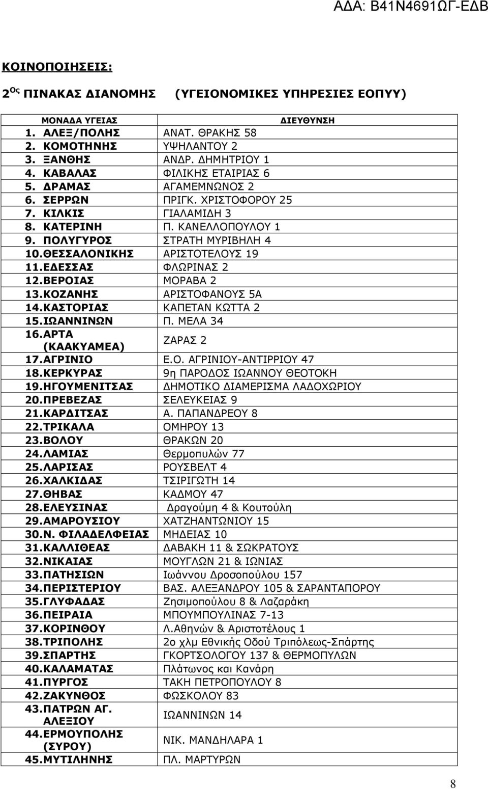 ΘΕΣΣΑΛΟΝΙΚΗΣ ΑΡΙΣΤΟΤΕΛΟΥΣ 19 11. ΕΔΕΣΣΑΣ ΦΛΩΡΙΝΑΣ 2 12. ΒΕΡΟΙΑΣ ΜΟΡΑΒΑ 2 13. ΚΟΖΑΝΗΣ ΑΡΙΣΤΟΦΑΝΟΥΣ 5Α 14. ΚΑΣΤΟΡΙΑΣ ΚΑΠΕΤΑΝ ΚΩΤΤΑ 2 15. ΙΩΑΝΝΙΝΩΝ Π. ΜΕΛΑ 34 16. ΑΡΤΑ (ΚΑΑΚΥΑΜΕΑ) ΖΑΡΑΣ 2 17. ΑΓΡΙΝΙΟ Ε.