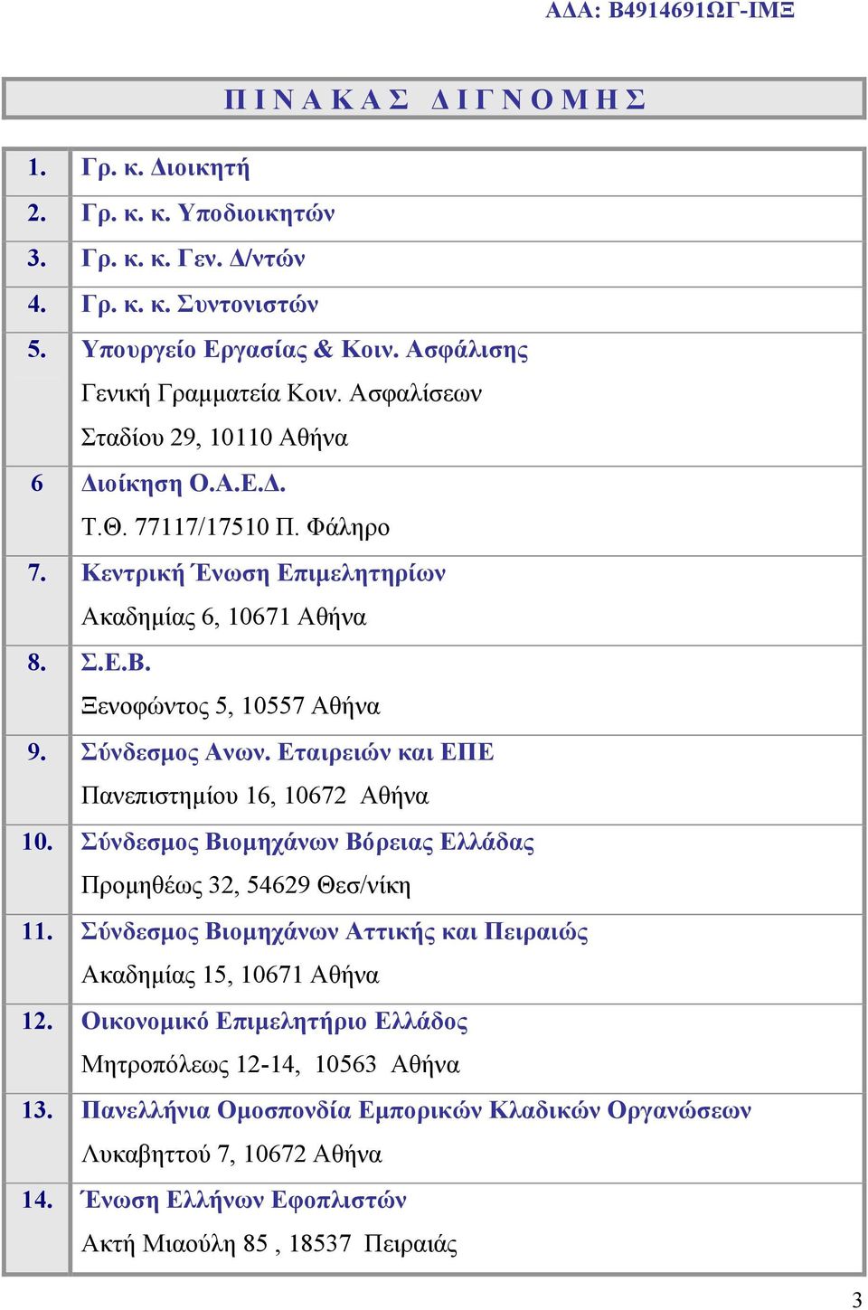 Εταιρειών και ΕΠΕ Πανεπιστημίου 16, 10672 Αθήνα 10. Σύνδεσμος Βιομηχάνων Βόρειας Ελλάδας Προμηθέως 32, 54629 Θεσ/νίκη 11. Σύνδεσμος Βιομηχάνων Αττικής και Πειραιώς Ακαδημίας 15, 10671 Αθήνα 12.