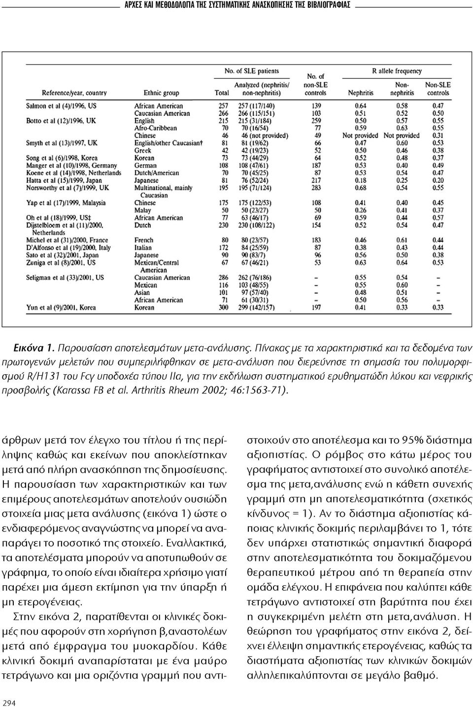 συστηματικού ερυθηματώδη λύκου και νεφρικής προσβολής (Karassa FB et al. Arthritis Rheum 2002; 46:1563-71).