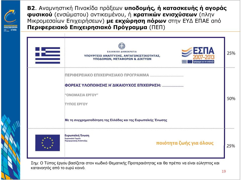 ΕΥΔ ΕΠΑΕ από Περιφερειακό Επιχειρησιακό Πρόγραμμα (ΠΕΠ) Σημ: Ο Τύπος έργου βασίζεται στον