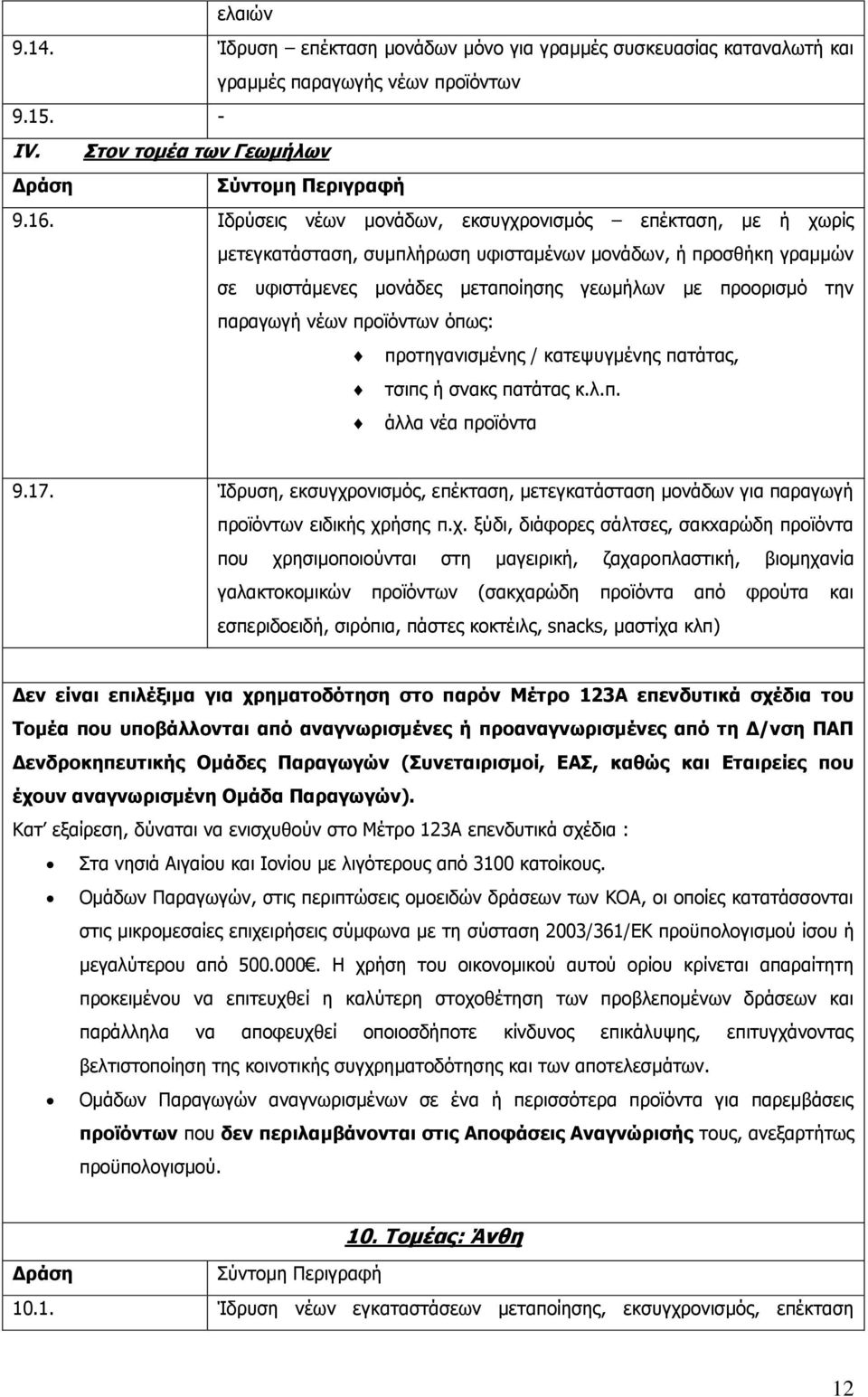 νέων προϊόντων όπως: προτηγανισμένης / κατεψυγμένης πατάτας, τσιπς ή σνακς πατάτας κ.λ.π. άλλα νέα προϊόντα 9.17.