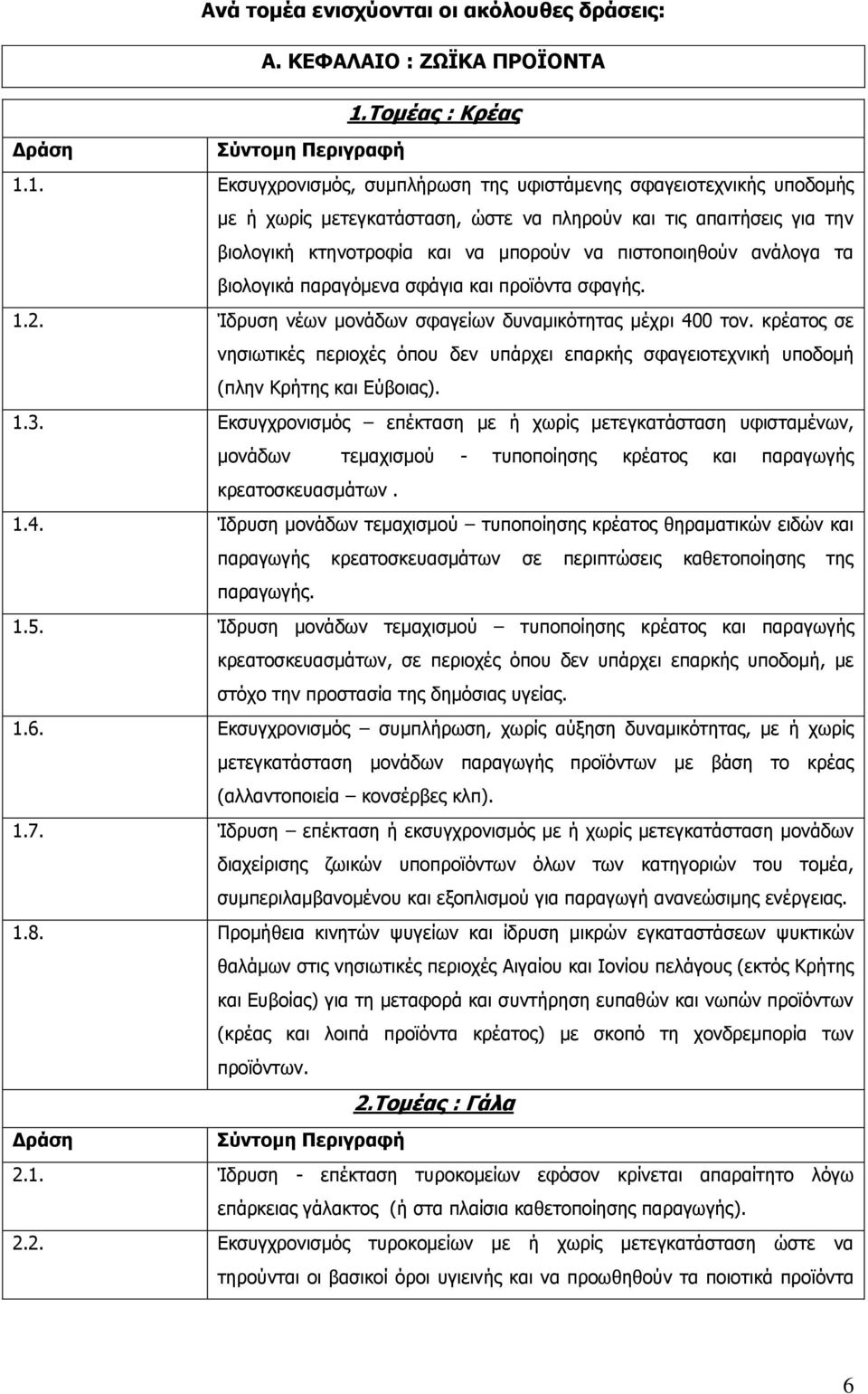 1. Εκσυγχρονισμός, συμπλήρωση της υφιστάμενης σφαγειοτεχνικής υποδομής με ή χωρίς μετεγκατάσταση, ώστε να πληρούν και τις απαιτήσεις για την βιολογική κτηνοτροφία και να μπορούν να πιστοποιηθούν