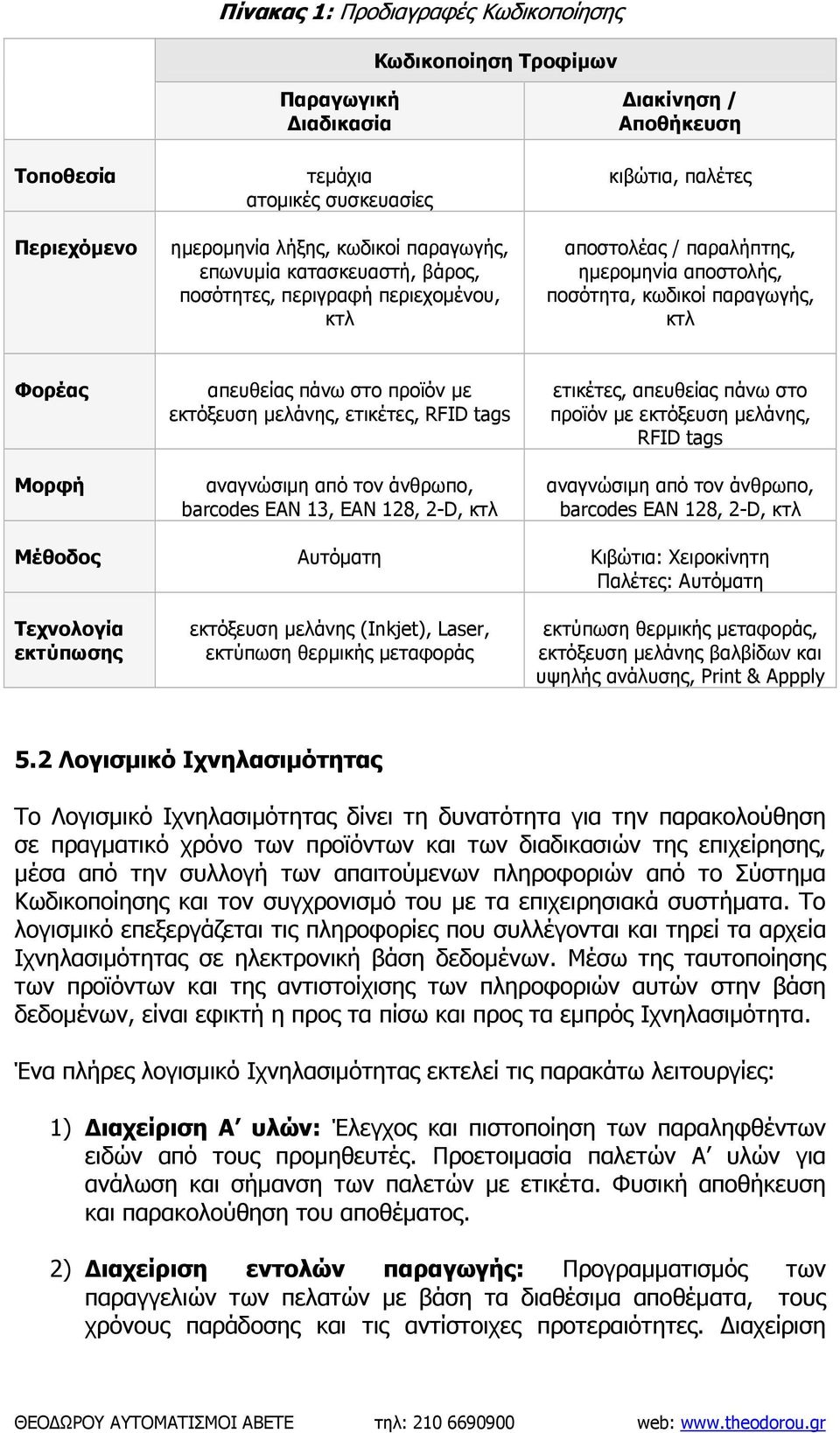 εκτόξευση µελάνης, ετικέτες, RFID tags ετικέτες, απευθείας πάνω στο προϊόν µε εκτόξευση µελάνης, RFID tags Μορφή αναγνώσιµη από τον άνθρωπο, barcodes EAN 13, EAN 128, 2-D, κτλ αναγνώσιµη από τον