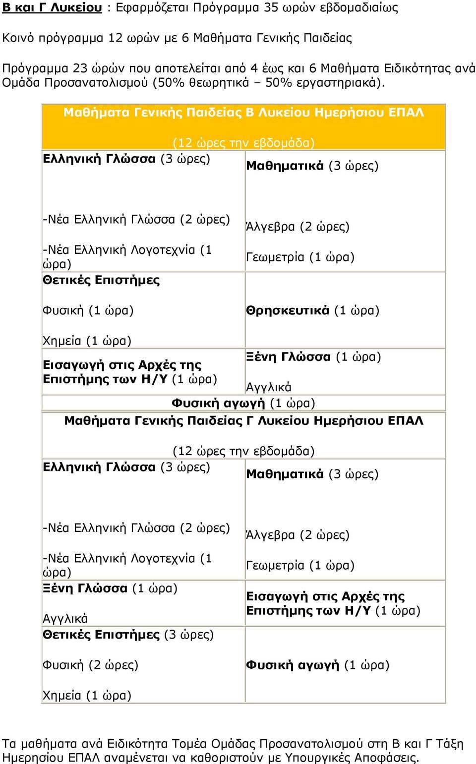 Μαθήματα Γενικής Παιδείας Β Λυκείου Ημερήσιου ΕΠΑΛ (12 ώρες την εβδομάδα) Ελληνική Γλώσσα (3 Μαθηματικά (3 -Νέα Ελληνική Γλώσσα (2 -Νέα Ελληνική Λογοτεχνία (1 ώρα) Θετικές Επιστήμες Φυσική (1 ώρα)