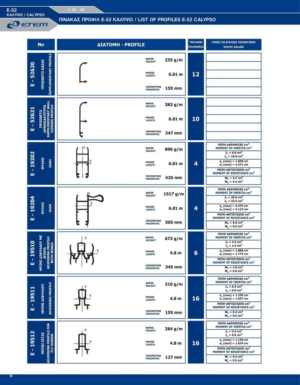 52 ΚΑΛΥΨΩ / LIST