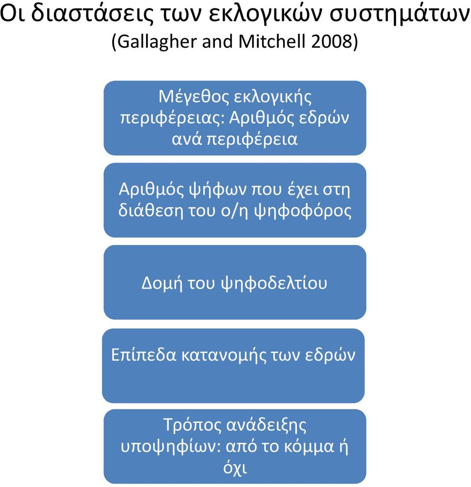 ψήφων που έχει στη διάθεση του ο/η ψηφοφόρος Δομή του ψηφοδελτίου