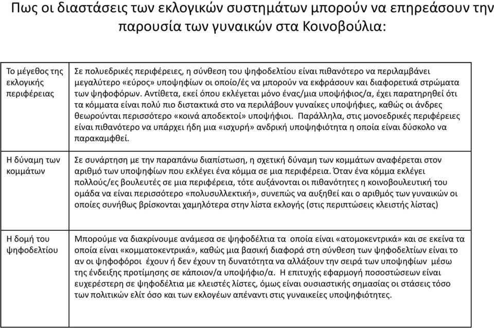 Αντίθετα, εκεί όπου εκλέγεται μόνο ένας/μια υποψήφιος/α, έχει παρατηρηθεί ότι τα κόμματα είναι πολύ πιο διστακτικά στο να περιλάβουν γυναίκες υποψήφιες, καθώς οι άνδρες θεωρούνται περισσότερο «κοινά