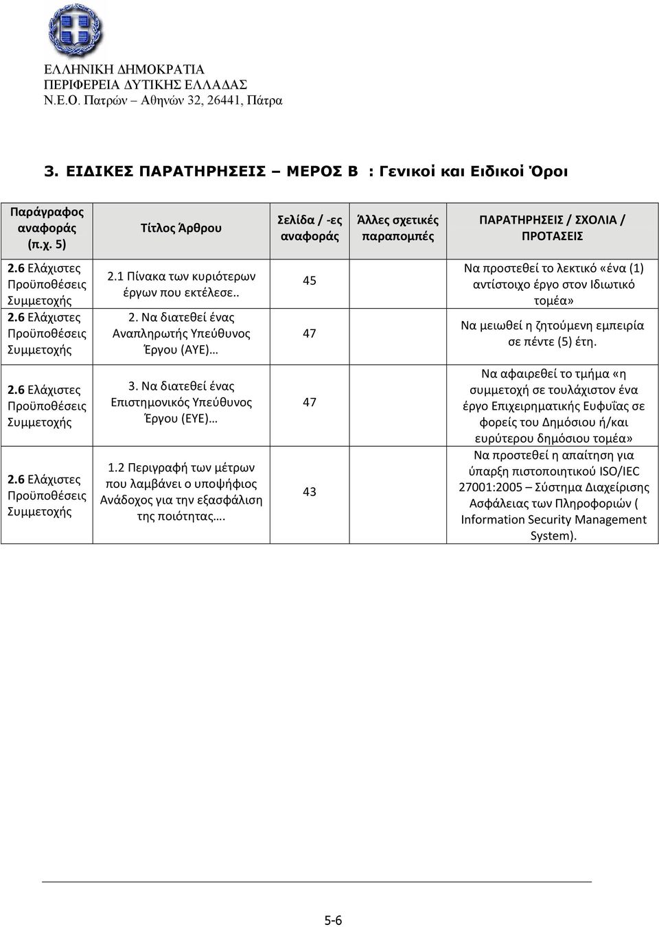 Να διατεθεί ένας Αναπληρωτής Υπεύθυνος Έργου (ΑΥΕ) 45 47 Να προστεθεί το λεκτικό «ένα (1) αντίστοιχο έργο στον Ιδιωτικό τομέα» Να μειωθεί η ζητούμενη εμπειρία σε πέντε (5) έτη. 3.