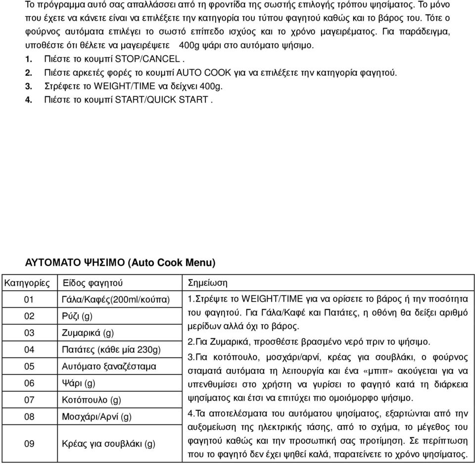 2. Πιέστε αρκετές φορές το κουµπί AUTO COOK για να επιλέξετε την κατηγορία φαγητού. 3. Στρέφετε το WEIGHT/TIME να δείχνει 400g. 4. Πιέστε το κουµπί START/QUICK START.