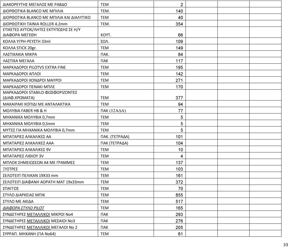 84 ΛΑΣΤΙΧΑ ΜΕΓΑΛΑ ΠΑΚ 117 ΜΑΡΚΑΔΟΡΟΙ PILOTV5 EXTRA FINE TEM 195 ΜΑΡΚΑΔΟΡΟΙ ΑΠΛΟΙ TEM 142 ΜΑΡΚΑΔΟΡΟΙ ΧΟΝΔΡΟΙ ΜΑΥΡΟΙ ΤΕΜ 271 ΜΑΡΚΑΔΟΡΟΙ ΠΕΝΑΚΙ ΜΠΛΕ ΤΕΜ 170 ΜΑΡΚΑΔΟΡΟΙ STABILO ΦΩΣΦΟΡΙΖΟΝΤΕΣ (ΔΙΑΦ.