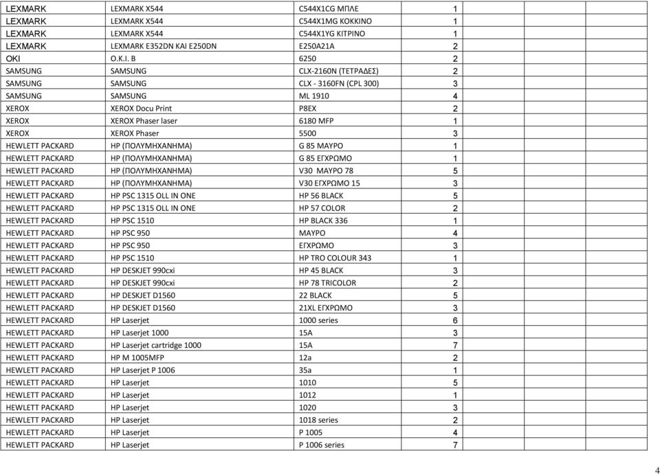 ΡΙΝΟ 1 LEXMARK LEXMARK E352DN KAI E250DN E250A21A 2 OKI Ο.Κ.Ι. Β 6250 2 SAMSUNG SAMSUNG CLX-2160N (ΤΕΤΡΑΔΕΣ) 2 SAMSUNG SAMSUNG CLX - 3160FN (CPL 300) 3 SAMSUNG SAMSUNG ML 1910 4 XEROX ΧΕRΟΧ Docu