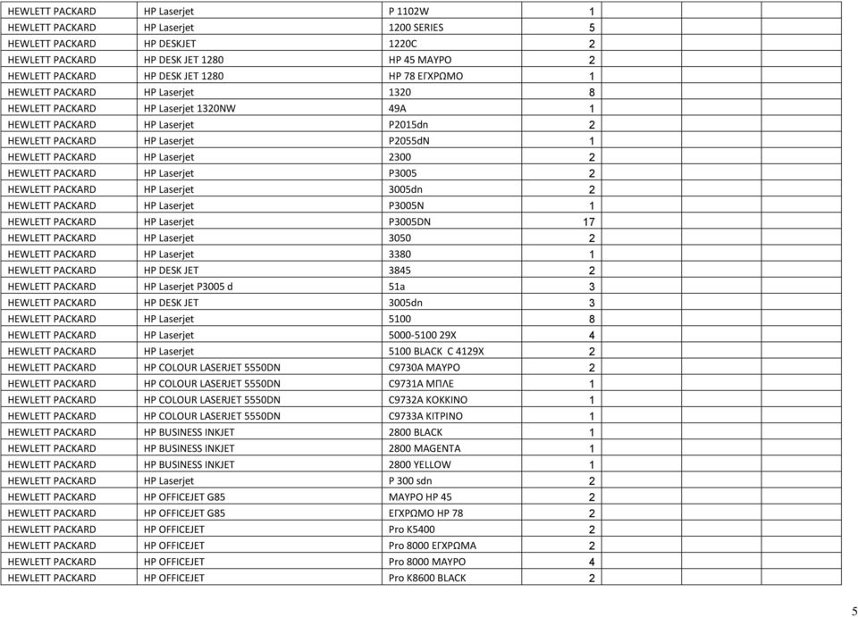 HEWLETT PACKARD HP Laserjet Ρ3005 2 HEWLETT PACKARD HP Laserjet 3005dn 2 HEWLETT PACKARD HP Laserjet P3005N 1 HEWLETT PACKARD HP Laserjet P3005DN 17 HEWLETT PACKARD HP Laserjet 3050 2 HEWLETT PACKARD