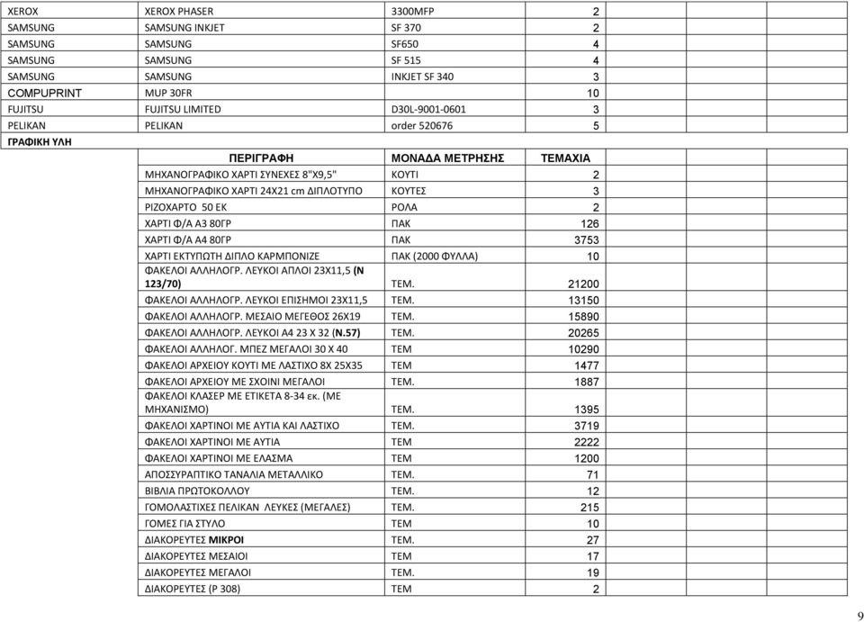 ΕΚ ΡΟΛΑ 2 ΧΑΡΤΙ Φ/Α Α3 80ΓΡ ΠΑΚ 126 ΧΑΡΤΙ Φ/Α Α4 80ΓΡ ΠΑΚ 3753 ΧΑΡΤΙ ΕΚΤΥΠΩΤΗ ΔΙΠΛΟ ΚΑΡΜΠΟΝΙΖΕ ΠAK (2000 ΦΥΛΛΑ) 10 ΦΑΚΕΛΟΙ ΑΛΛΗΛΟΓΡ. ΛΕΥΚΟΙ ΑΠΛΟΙ 23Χ11,5 (N 123/70) ΤΕΜ. 21200 ΦΑΚΕΛΟΙ ΑΛΛΗΛΟΓΡ.