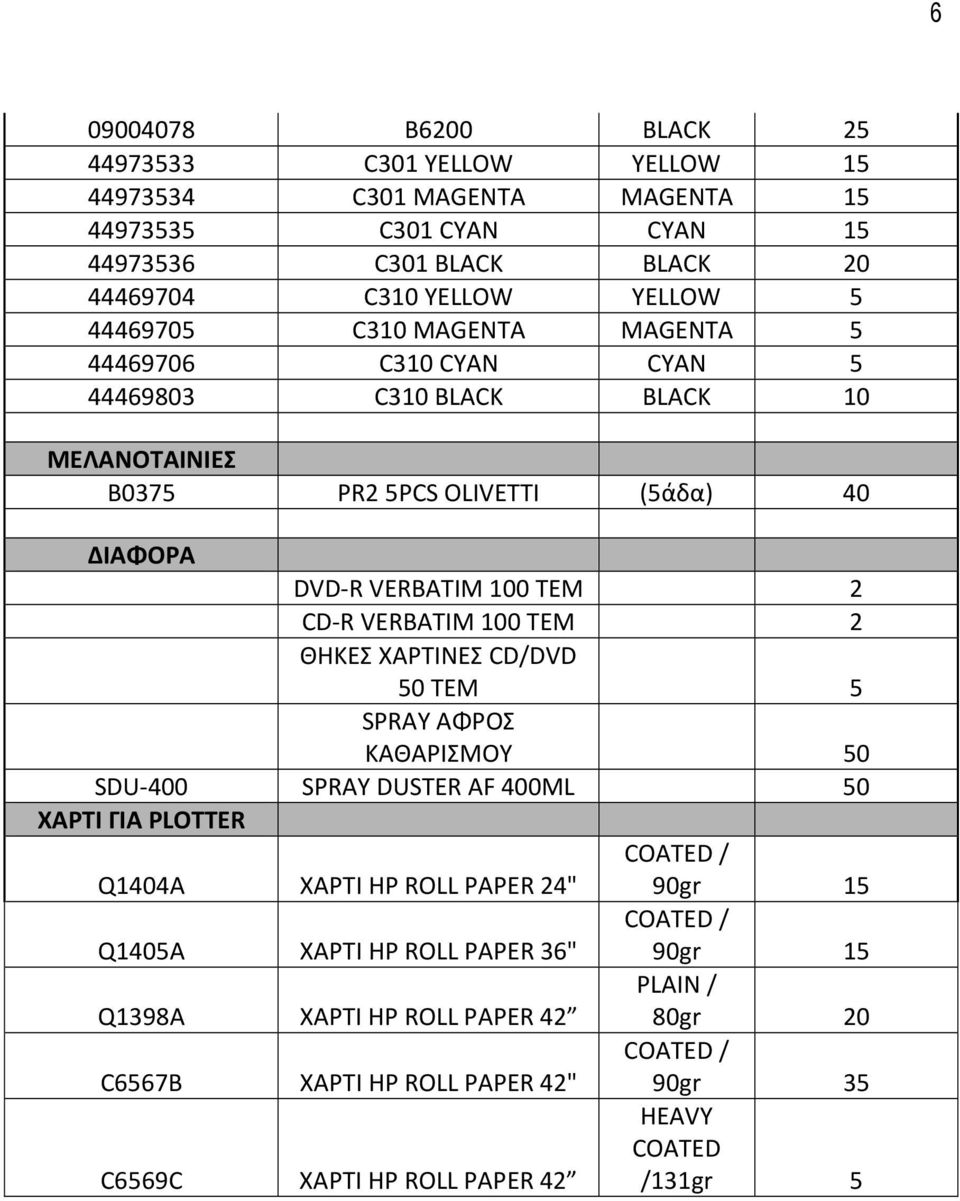 VERBATIM 100 TEM 2 ΘΗΚΕΣ ΧΑΡΤΙΝΕΣ CD/DVD 50 TEM 5 SPRAY ΑΦΡΟΣ ΚΑΘΑΡΙΣΜΟΥ 50 SDU-400 SPRAY DUSTER AF 400ML 50 ΧΑΡΤΙ ΓΙΑ PLOTTER Q1404A ΧΑΡΤΙ HP ROLL PAPER 24" COATED / 90gr 15