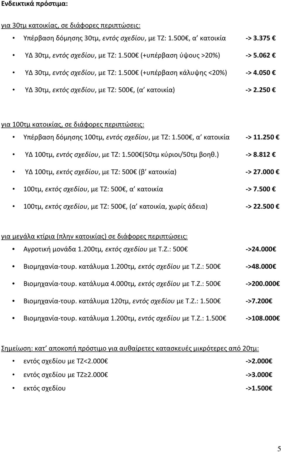 250 για 100τμ κατοικίας, σε διάφορες περιπτώσεις: Υπέρβαση δόμησης 100τμ, εντός σχεδίου, με ΤΖ: 1.500, α κατοικία > 11.250 ΥΔ 100τμ, εντός σχεδίου, με ΤΖ: 1.500 (50τμ κύριοι/50τμ βοηθ.) > 8.