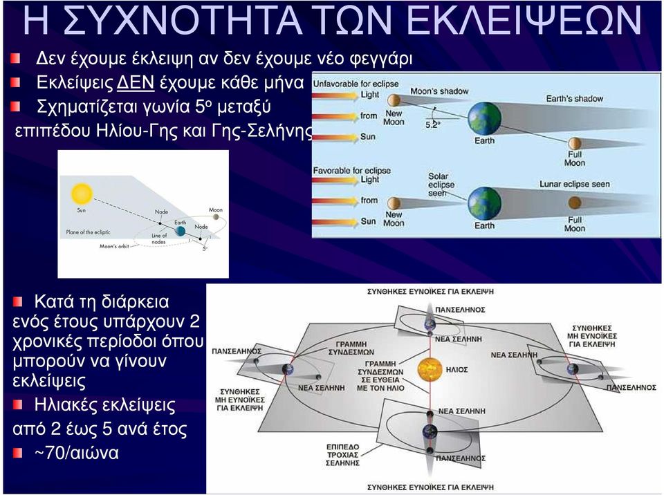 Ηλίου-Γης και Γης-Σελήνης Κατά τη διάρκεια ενός έτους υπάρχουν 2 χρονικές