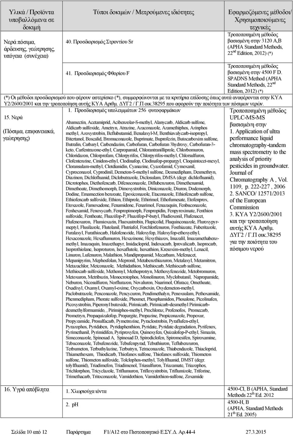 SPADNS Method (APHA Standard Methods, 22 nd Edition, 2012) (*) (*) Οι µέθοδοι προσδιορισµού που φέρουν αστερίσκο (*), συµµορφώνονται µε τα κριτήρια επίδοσης όπως αυτά αναφέρονται στην ΚΥΑ