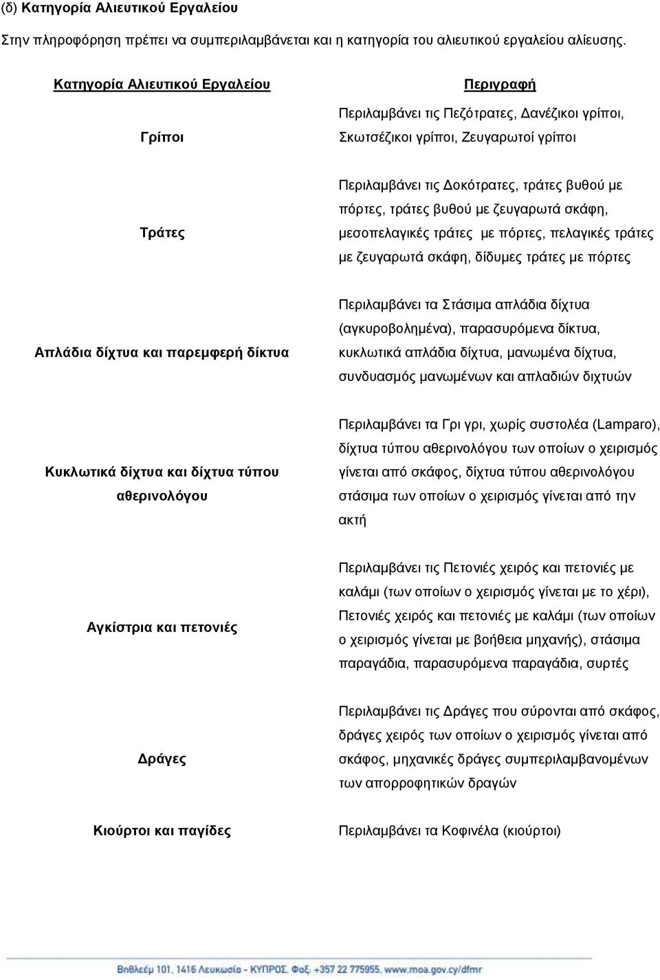 βπζνύ κε δεπγαξσηά ζθάθε, κεζνπειαγηθέο ηξάηεο κε πόξηεο, πειαγηθέο ηξάηεο κε δεπγαξσηά ζθάθε, δίδπκεο ηξάηεο κε πόξηεο Απλάδια δίσηςα και παπεμθεπή δίκηςα Πεξηιακβάλεη ηα Σηάζηκα απιάδηα δίρηπα