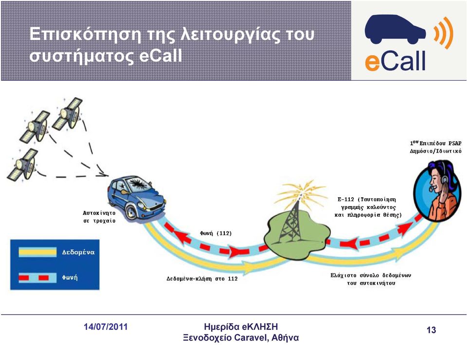 συστήματος