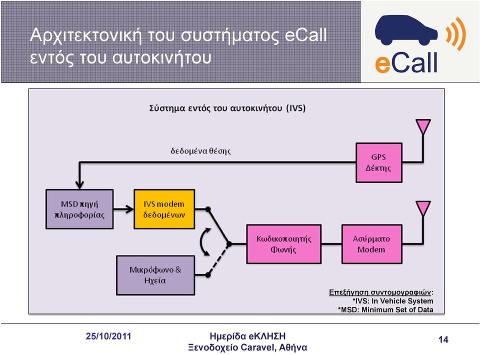 Επεξήγηση συντομογραφιών: *IVS: