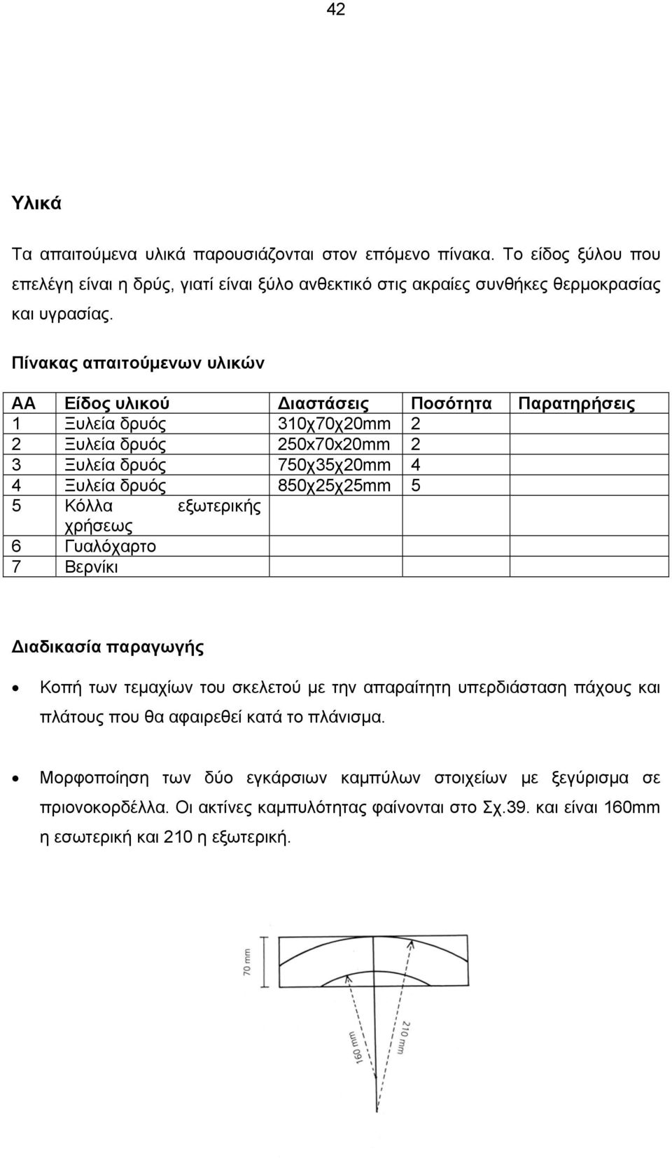 850χ25χ25mm 5 5 Κόλλα εξωτερικής χρήσεως 6 Γυαλόχαρτο 7 Βερνίκι Διαδικασία παραγωγής Κοπή των τεμαχίων του σκελετού με την απαραίτητη υπερδιάσταση πάχους και πλάτους που θα αφαιρεθεί