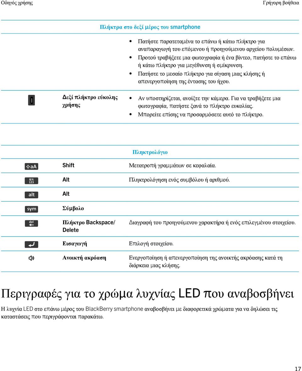 Δεξί πλήκτρο εύκολης χρήσης Αν υποστηρίζεται, ανοίξτε την κάμερα. Για να τραβήξετε μια φωτογραφία, πατήστε ξανά το πλήκτρο ευκολίας. Μπορείτε επίσης να προσαρμόσετε αυτό το πλήκτρο.