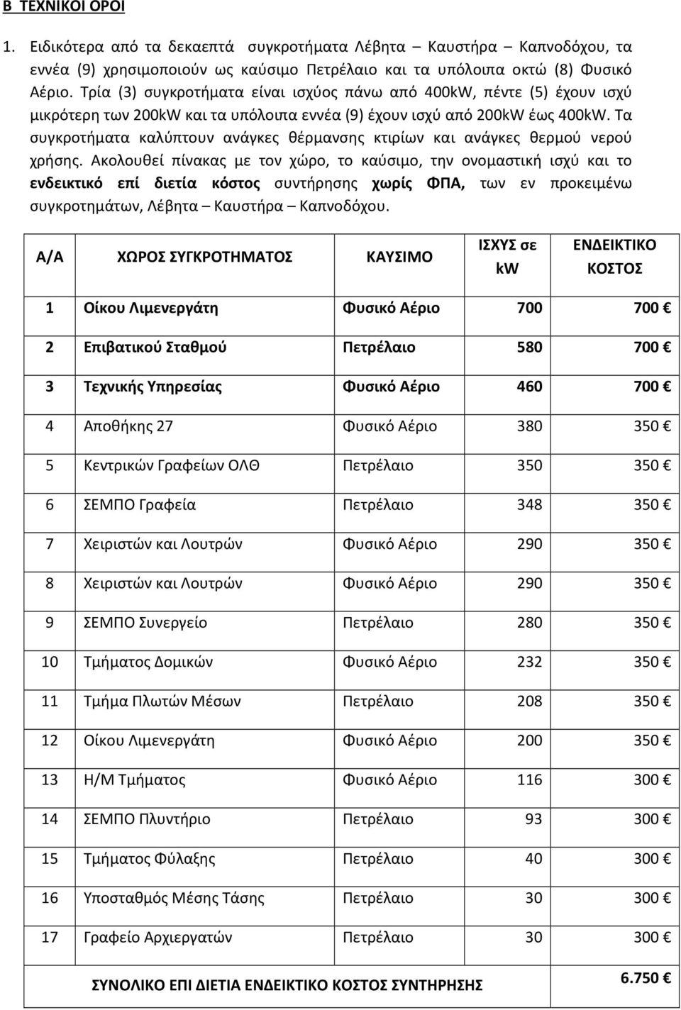 Τα συγκροτήματα καλύπτουν ανάγκες θέρμανσης κτιρίων και ανάγκες θερμού νερού χρήσης.