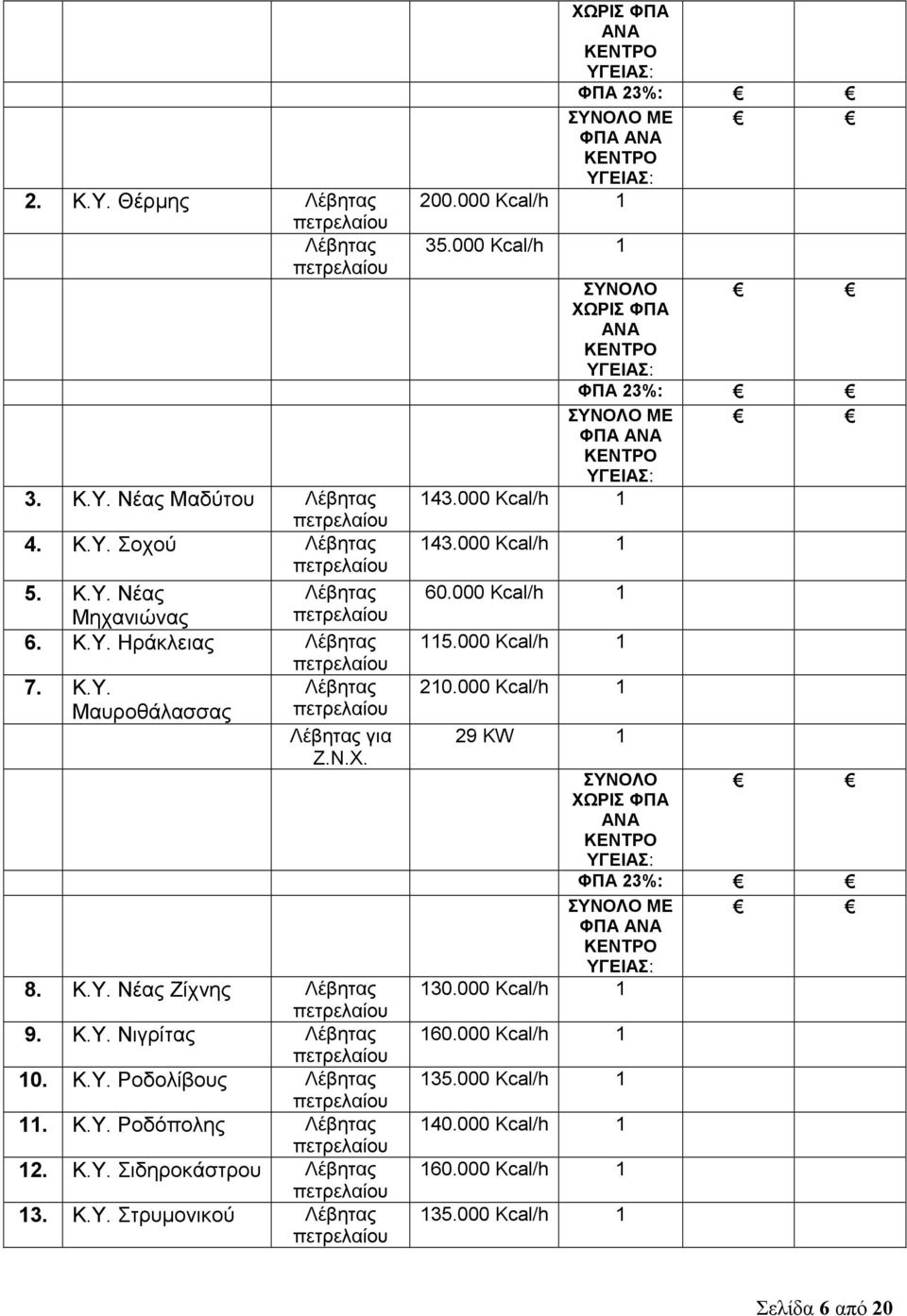 000 Kcal/h 1 35.000 Kcal/h 1 ΣΥΝΟΛΟ ΧΩΡΙΣ ΦΠΑ ΑΝΑ ΦΠΑ 23%: ΣΥΝΟΛΟ ΜΕ ΦΠΑ ΑΝΑ 143.000 Kcal/h 1 143.000 Kcal/h 1 60.000 Kcal/h 1 115.000 Kcal/h 1 210.