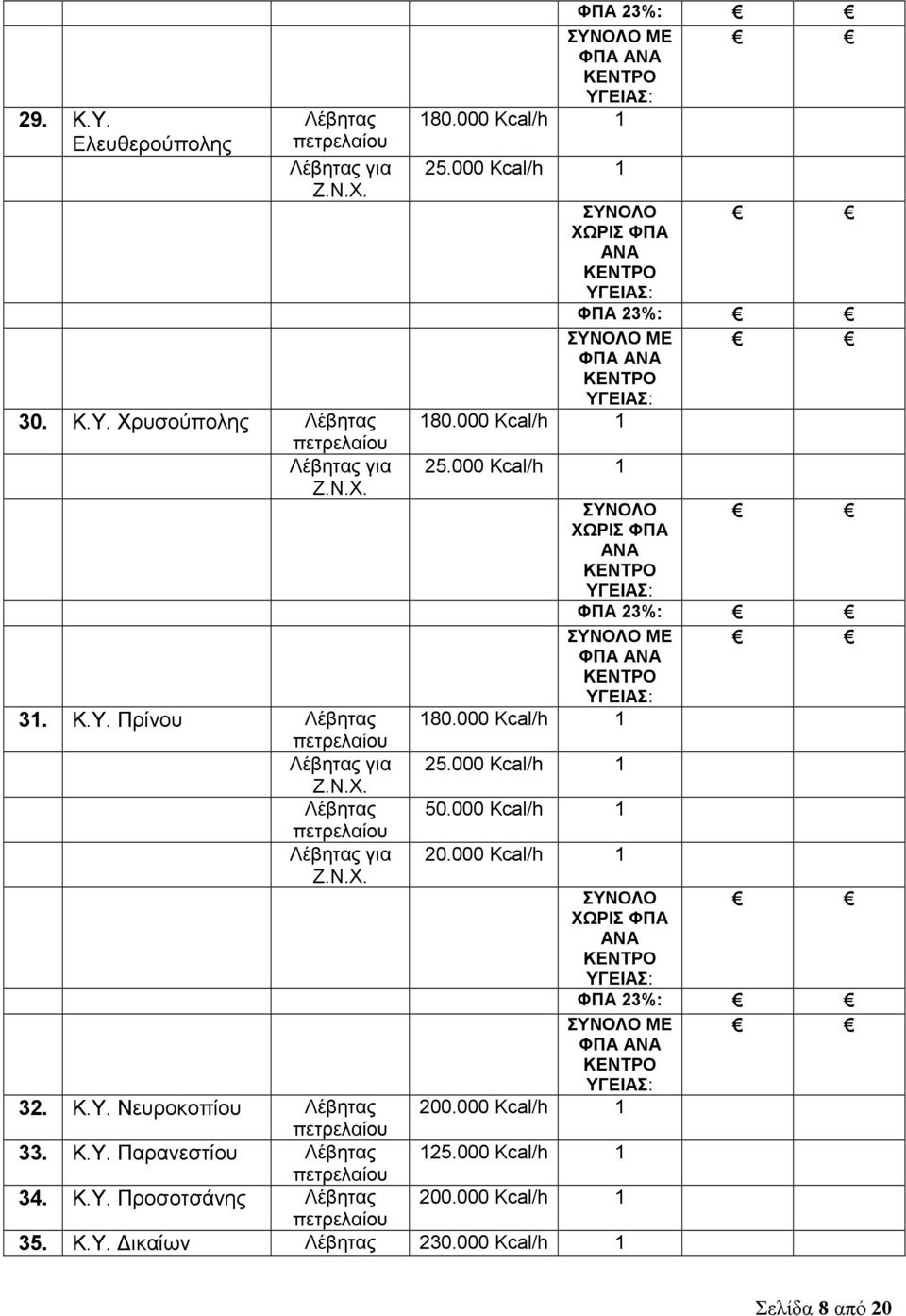 000 Kcal/h 1 20.000 Kcal/h 1 32. Κ.Υ. Νευροκοπίου Λέβητας 33. Κ.Υ. Παρανεστίου Λέβητας 125.000 Kcal/h 1 34. Κ.Υ. Προσοτσάνης Λέβητας 200.000 Kcal/h 1 35. Κ.Υ. Δικαίων Λέβητας 230.