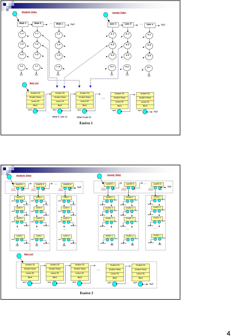 StudID-X Lessons LessID-1 Students LessID-2 Students LessID-Z Students LesID-1 LesID-1 LesID-1 LesID-2 LesID-2 LesID-2 StudID -2