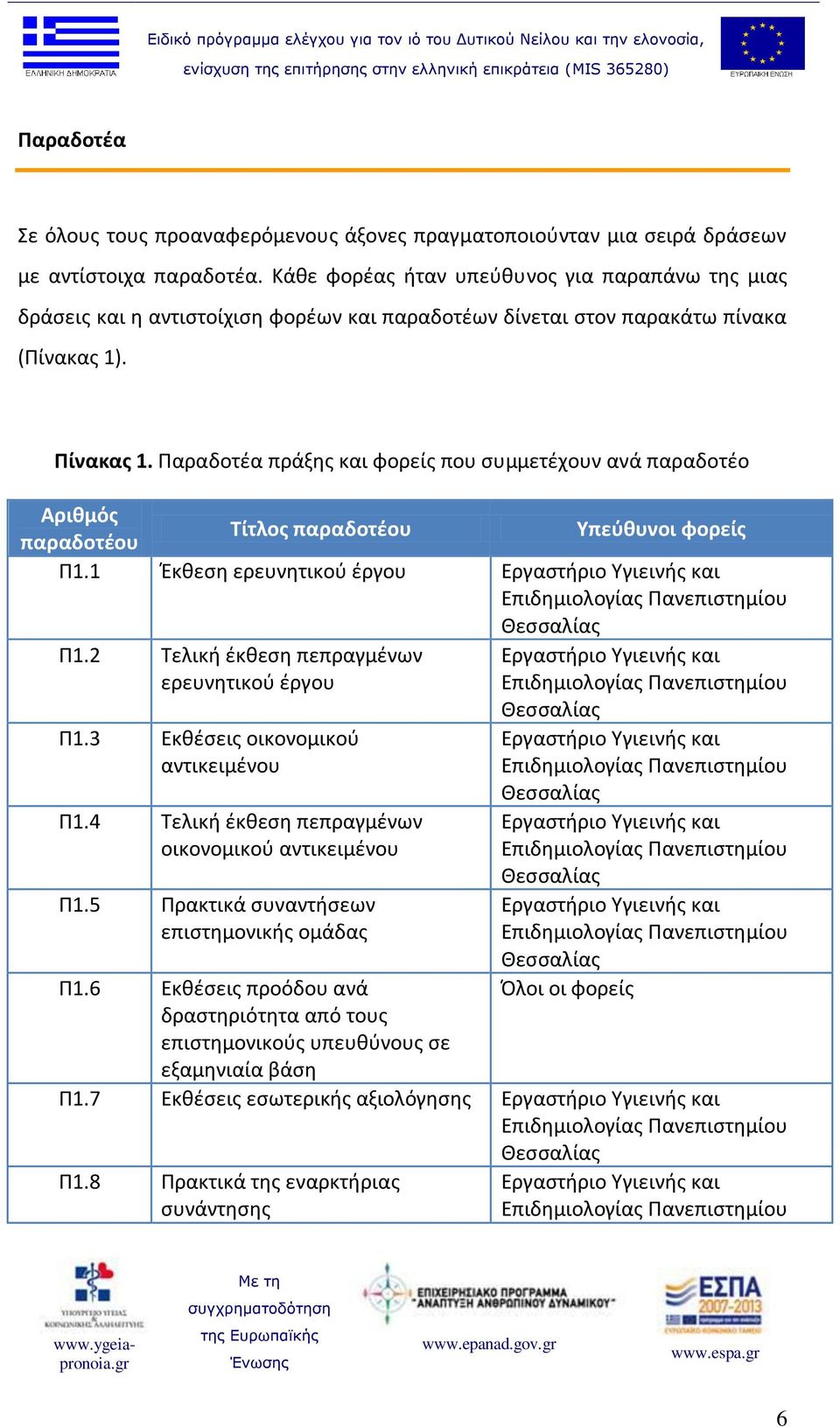 Παραδοτέα πράξης και φορείς που συμμετέχουν ανά παραδοτέο Αριθμός παραδοτέου Τίτλος παραδοτέου Υπεύθυνοι φορείς Π1.1 Έκθεση ερευνητικού έργου Π1.2 Τελική έκθεση πεπραγμένων ερευνητικού έργου Π1.